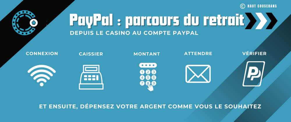 comment faire un retrait depuis un casino PayPal